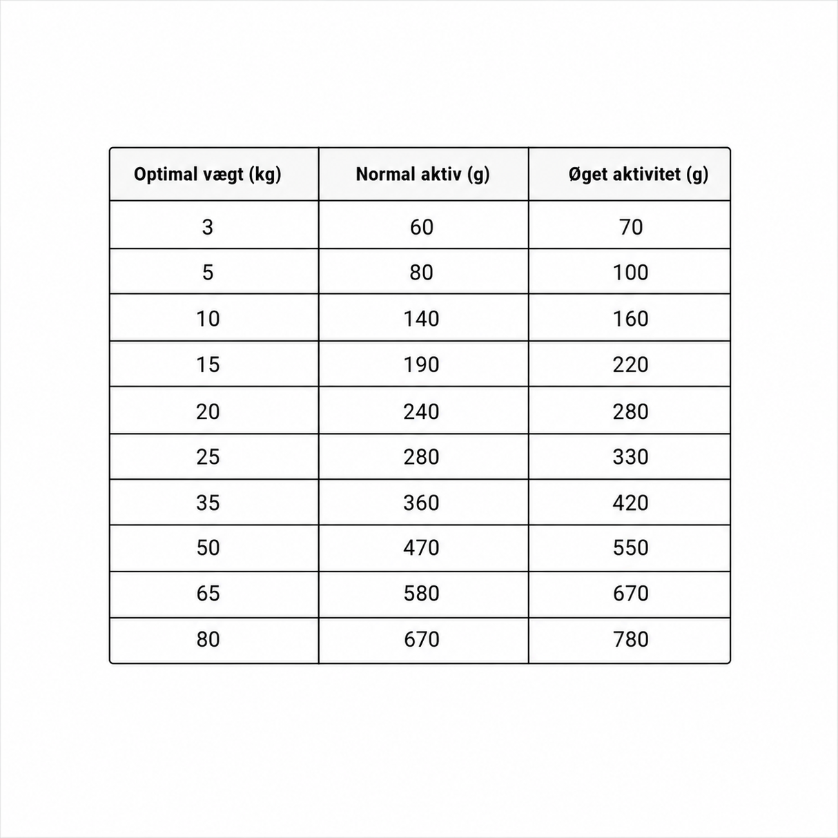BELCANDO Adult GF Ocean – kornfrit hundefoder med laks, sild og krill