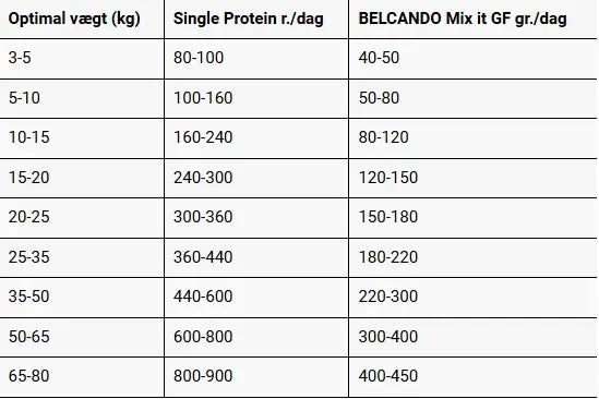 BELCANDO Pure Lamb – Single Protein vådfoder med lam | 200 g og 400 g