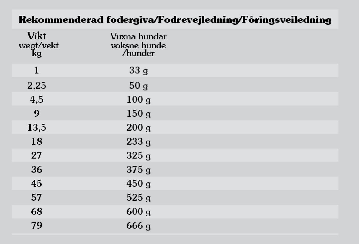 Taste of the Wild Pacific Stream 12,2 kg – kornfrit hundefoder med laks