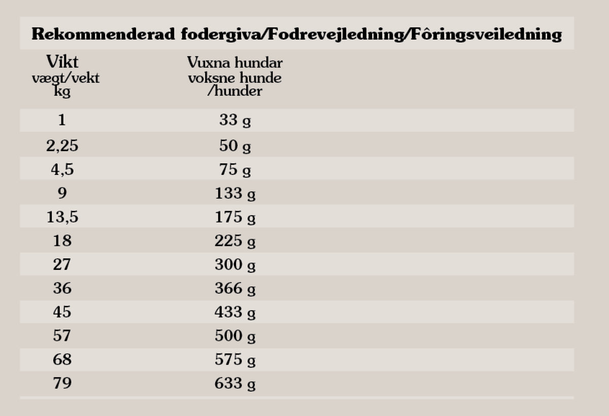 Taste of the Wild Wetlands 12,2 kg – kornfrit hundefoder med and, vagtel og kalkun