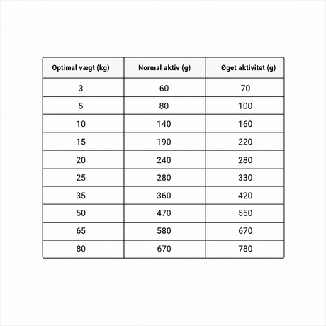 BELCANDO Adult GF Ocean – kornfrit hundefoder med laks, sild og krill