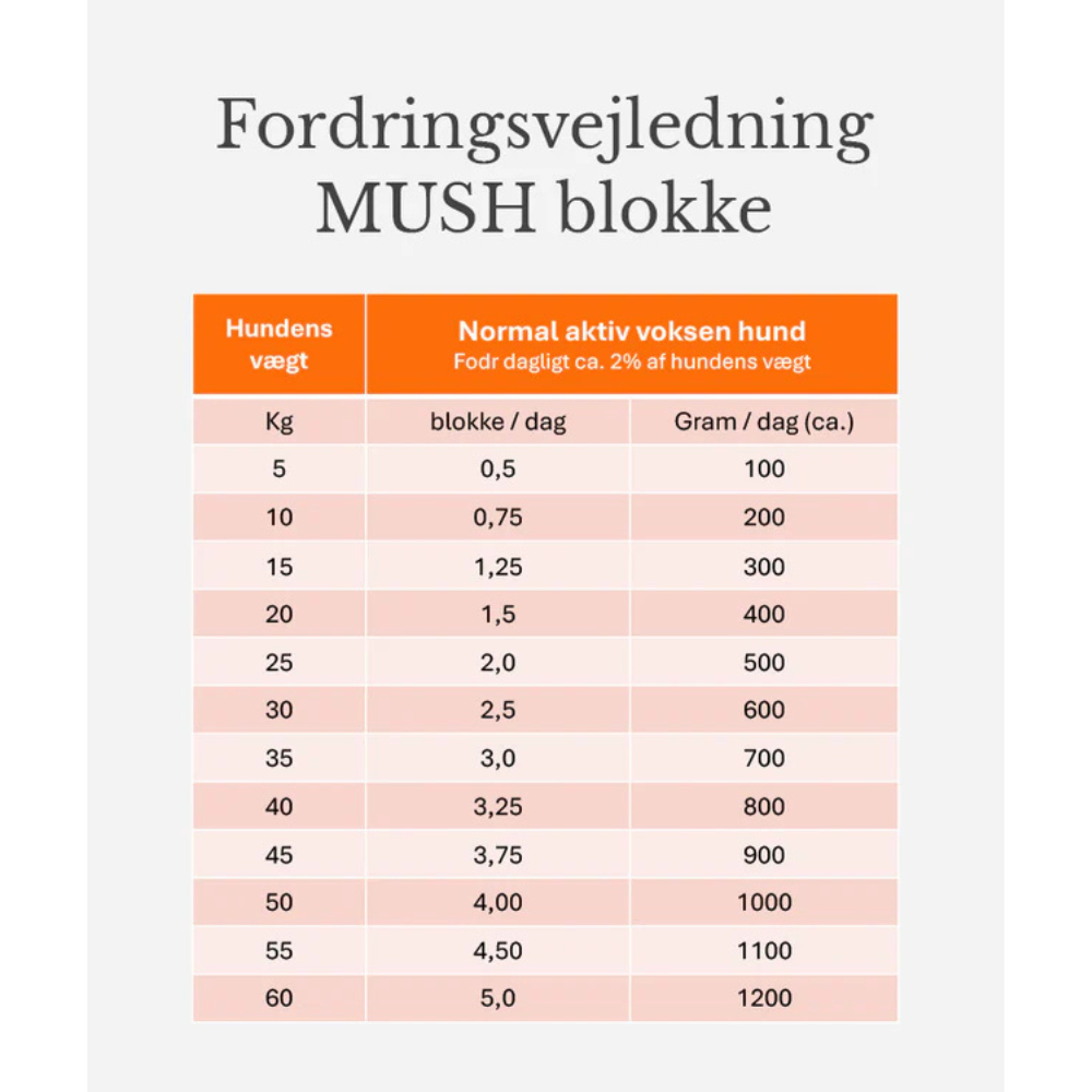MUSH Vaisto® Rød – BARF råfoder med gris, okse og laks til hund