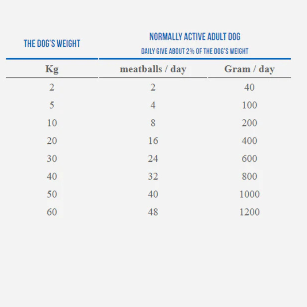 MUSH Vaisto® Rød – BARF råfoder med gris, okse og laks til hund