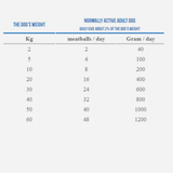 MUSH Vaisto® Rød – BARF råfoder med gris, okse og laks til hund