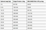BELCANDO Pure Lamb – Single Protein vådfoder med lam | 200 g og 400 g
