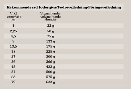 Taste of the Wild Wetlands 12,2 kg – kornfrit hundefoder med and, vagtel og kalkun